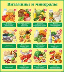 Витамины и Минералы