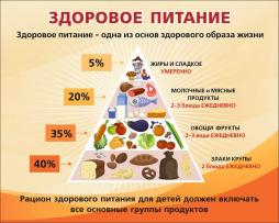 Здоровое питание